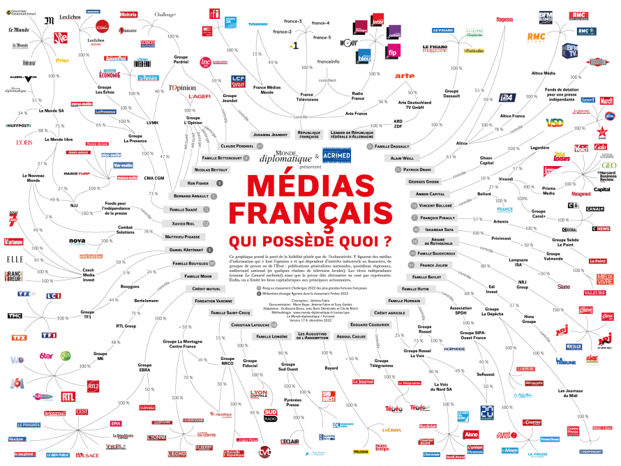 poster_medias_francais_8060-v18-7099c